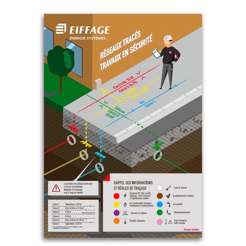 Affiche A3  Réseau tracés Travaux en sécurité Eiffage Energie Systèmes