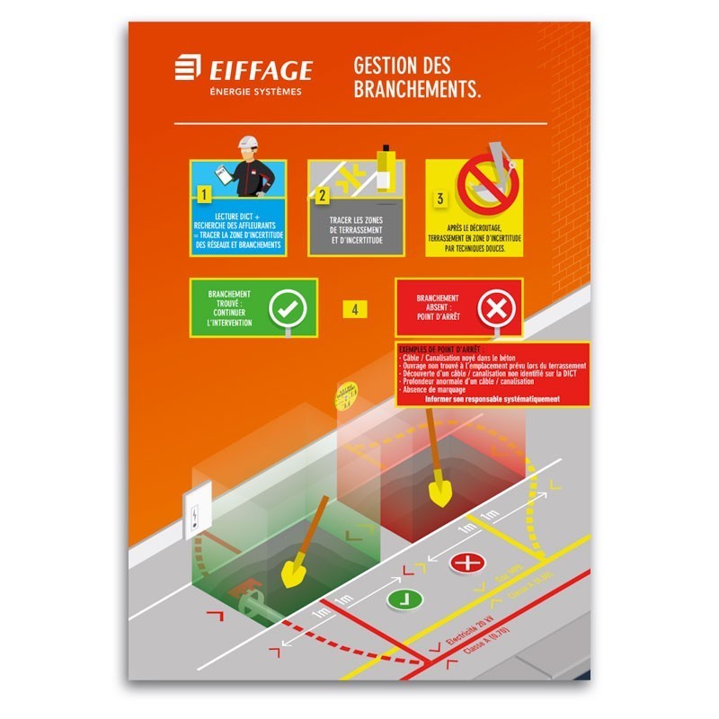 Affiche A3 gestion des branchements Eiffage Energie Systèmes