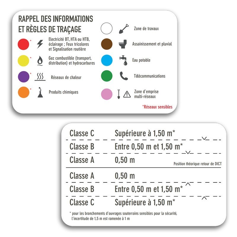 Cartes mémo réseaux format carte de crédit R°/V°