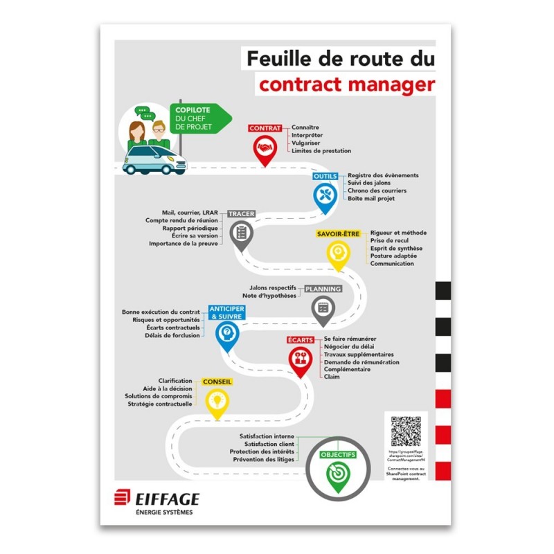 Affiche A3 Contract Management Eiffage Energie Systèmes [Lot de 5 pièces]